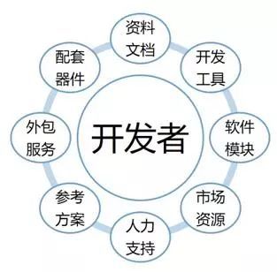 RISC-V的商業(yè)成功之路 依靠完善的生態(tài)與軟件外包服務(wù)