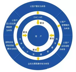 UI設(shè)計(jì) 顏值與靈魂的雙劍合璧在軟件外包服務(wù)中的關(guān)鍵作用