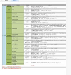 軟件外包開發(fā)服務(wù)流程的ABC